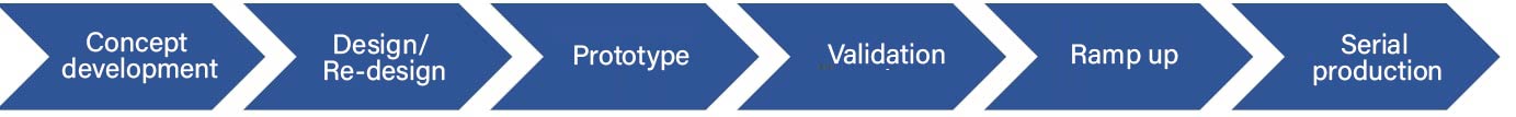 flowdiagram-engelsk-Engeneer